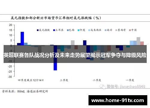 英超联赛各队战况分析及未来走势展望揭示冠军争夺与降级风险